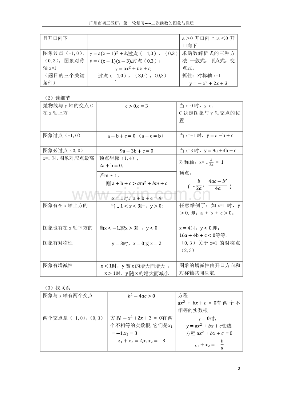二次函数的图象与性质复习课.docx_第2页