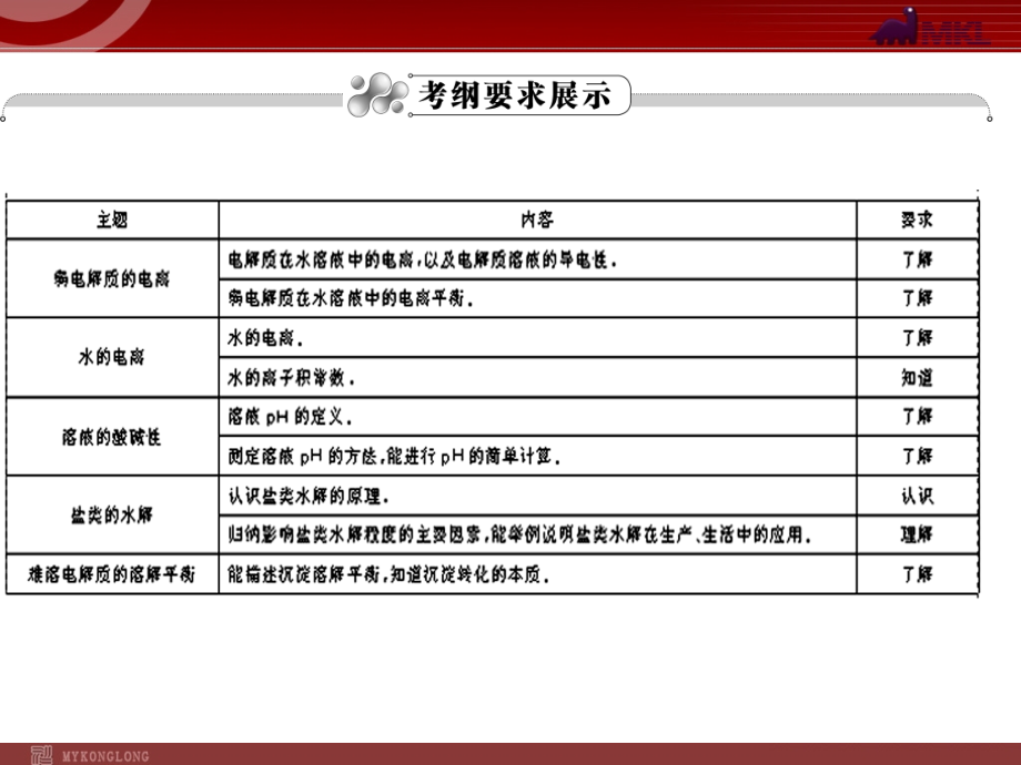 高考化学一轮复习学案课件(人教版)：第8章-水溶液中的离子平衡第1节-弱电解质的电离-水的电离.ppt_第2页