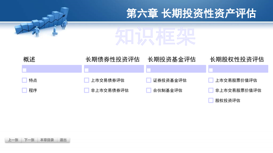资产评估理论与实务(第四版)第06章长期投资性资产评估.ppt_第2页