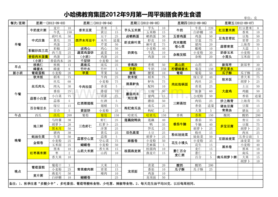 秋季养生食谱9-10月(参考).xls_第1页