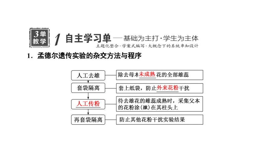 高中生物必修2-第五单元-第1讲-基因的分离定律.pptx_第2页