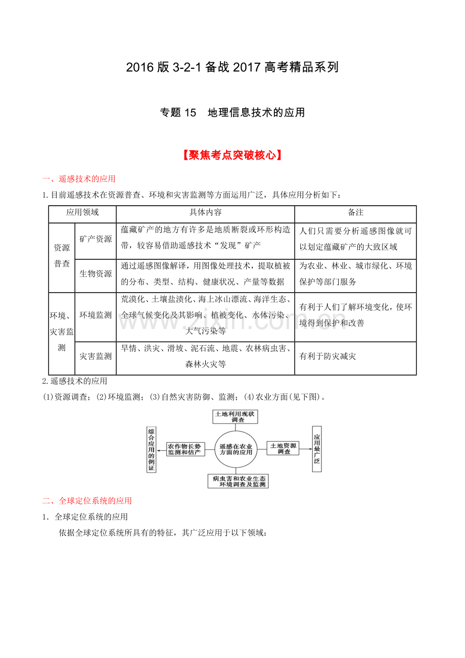 专题15-地理信息技术的应用-3年高考2年模拟1年原创备战2017高考系列之地理(原卷版).doc_第1页