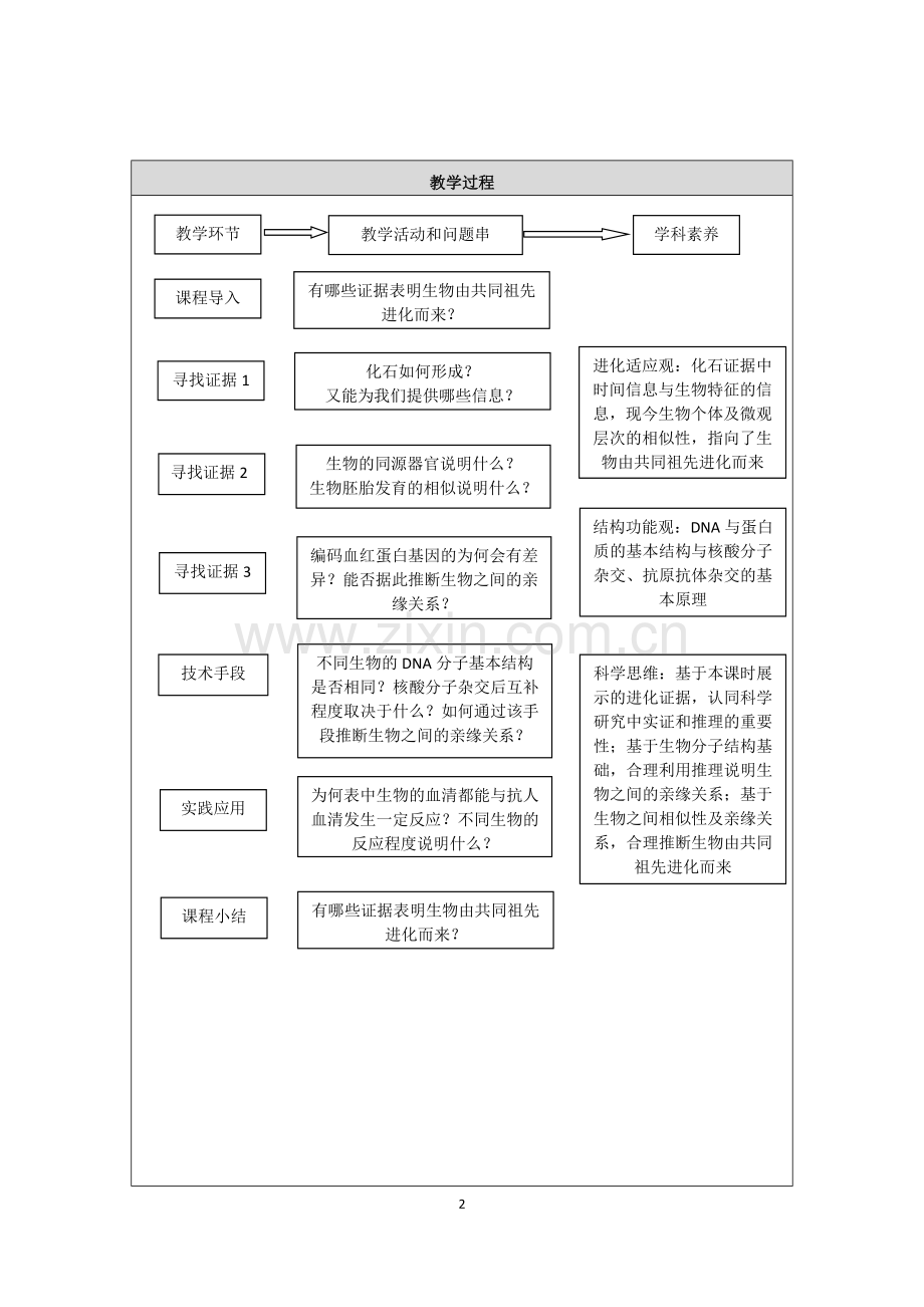 北师生物必修2遗传与进化第6章第一节《生物进化的证据》教学设计.doc_第2页