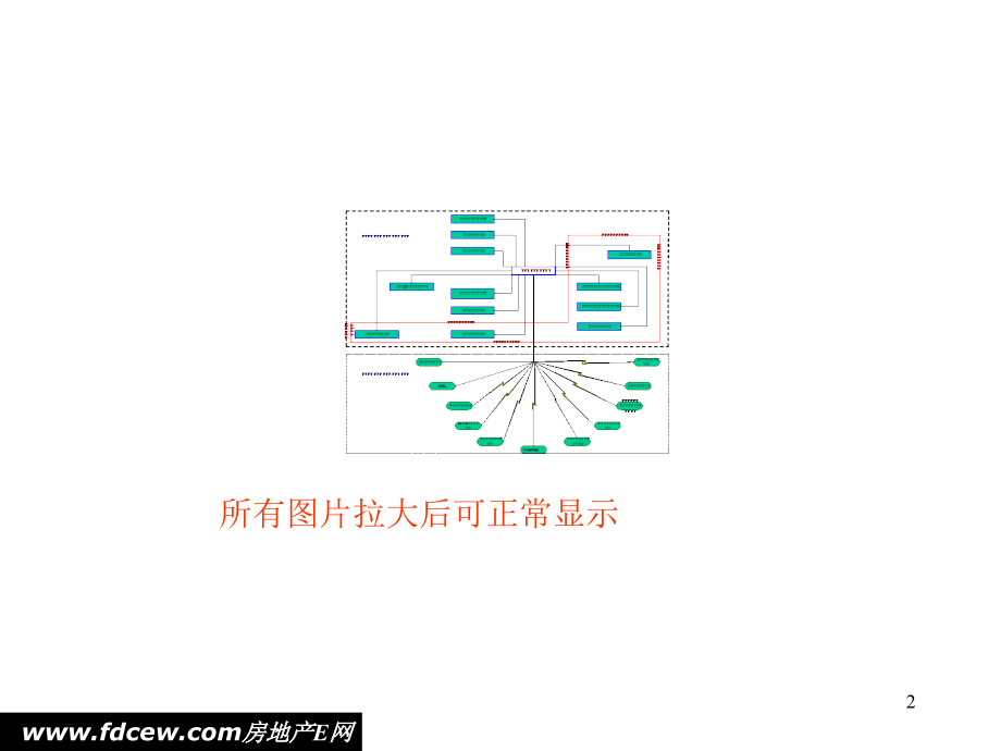 物流园区总体规划方案.ppt_第2页
