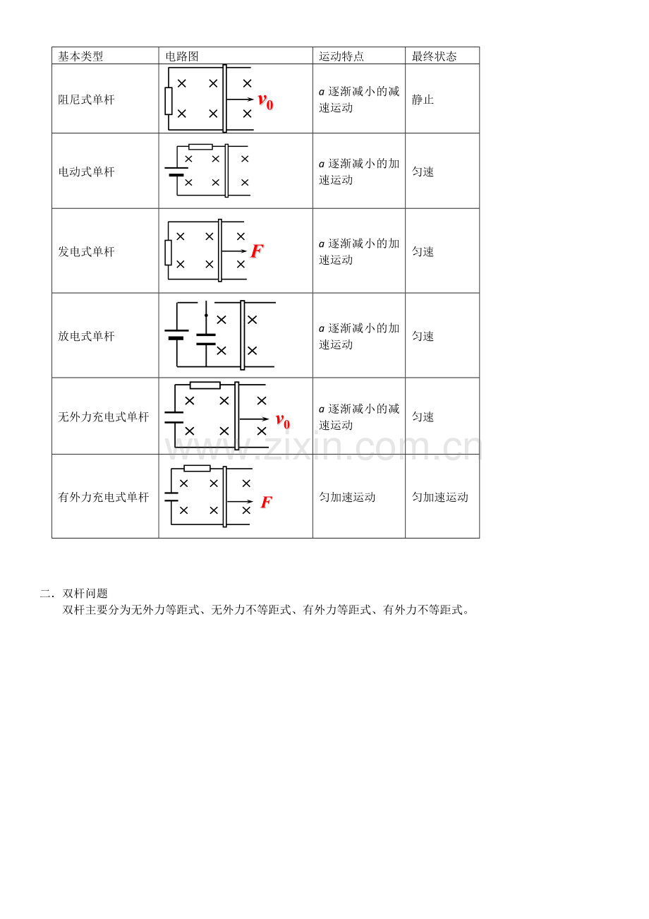 2023届新高考物理重点突破：第27讲-电磁感应的应用.docx_第2页