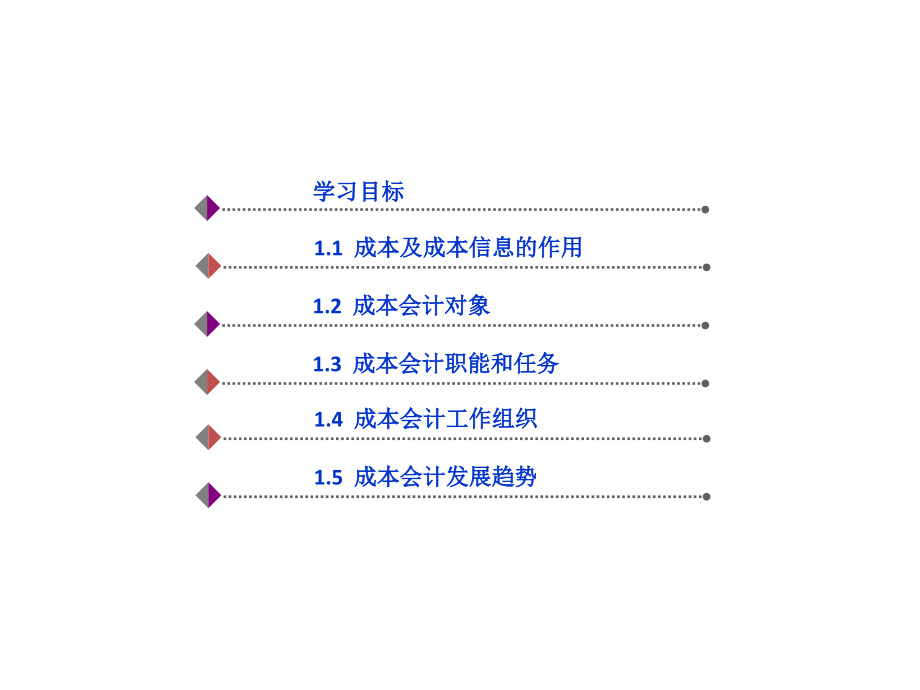 教学课件：《成本会计教程》(第六版)江希和.ppt_第2页