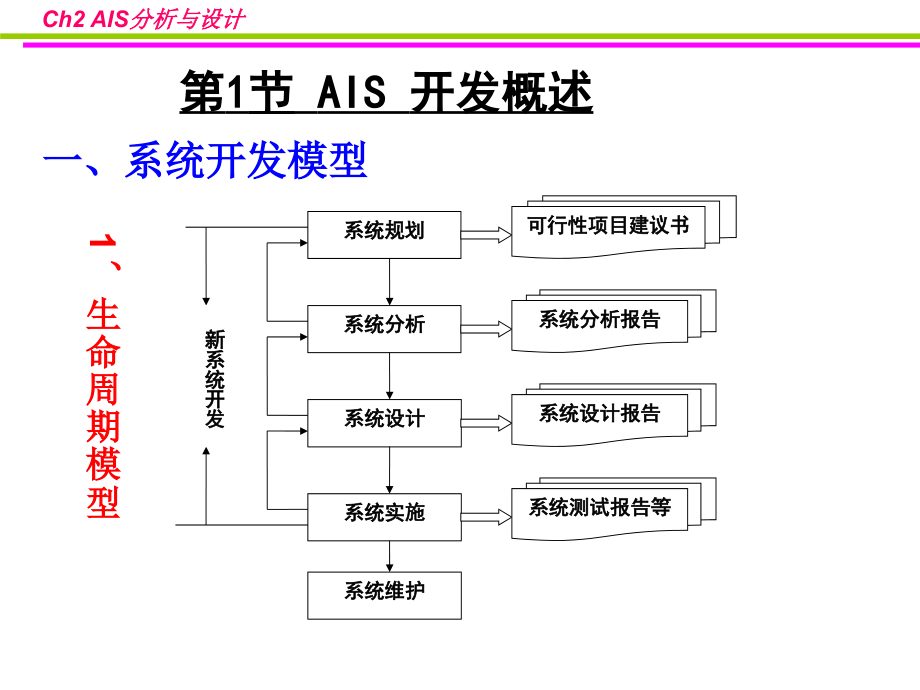 会计信息系统ch2AIS的规划分析与设计.ppt_第2页