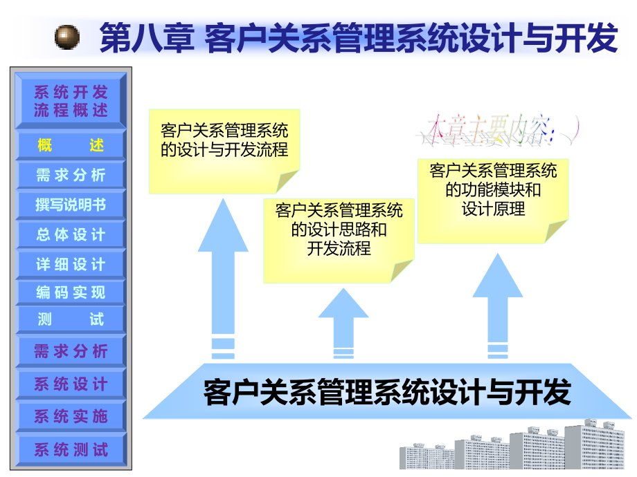 客户关系管理(第四版)第08章-客户关系管理系统设计与开发.ppt_第1页