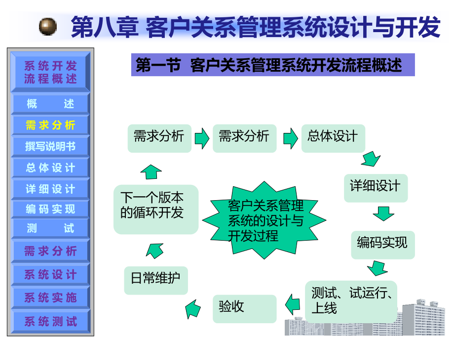 客户关系管理(第四版)第08章-客户关系管理系统设计与开发.ppt_第2页