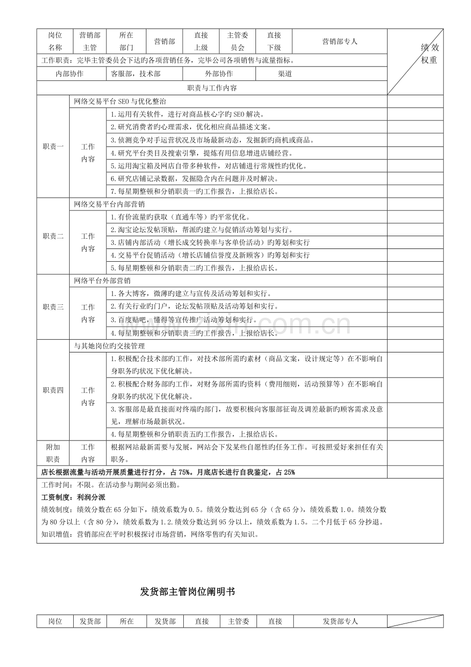 电商各岗位KPI绩效考评表及工作职责.doc_第2页
