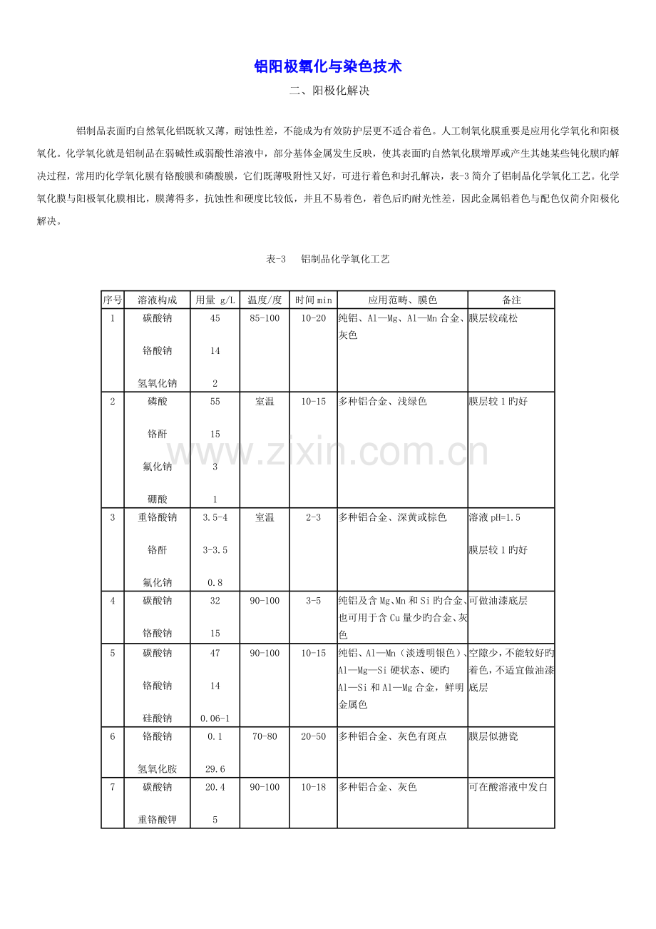 铝阳极氧化与染色重点技术.doc_第1页