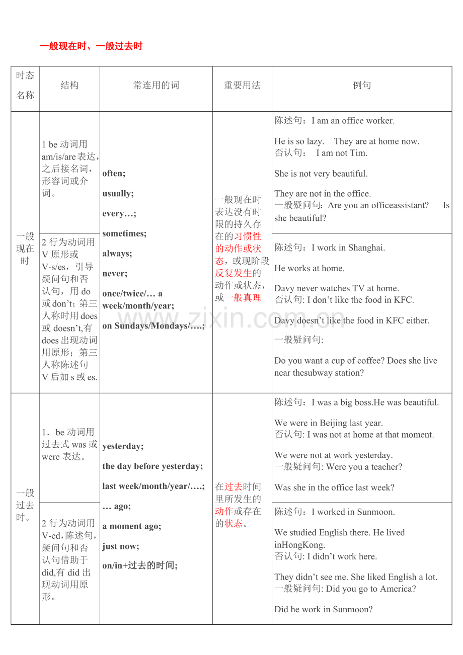 高考总复习英语十六种时态表格总结.docx_第1页