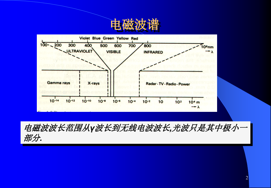 LED的测量专题培训.pptx_第2页
