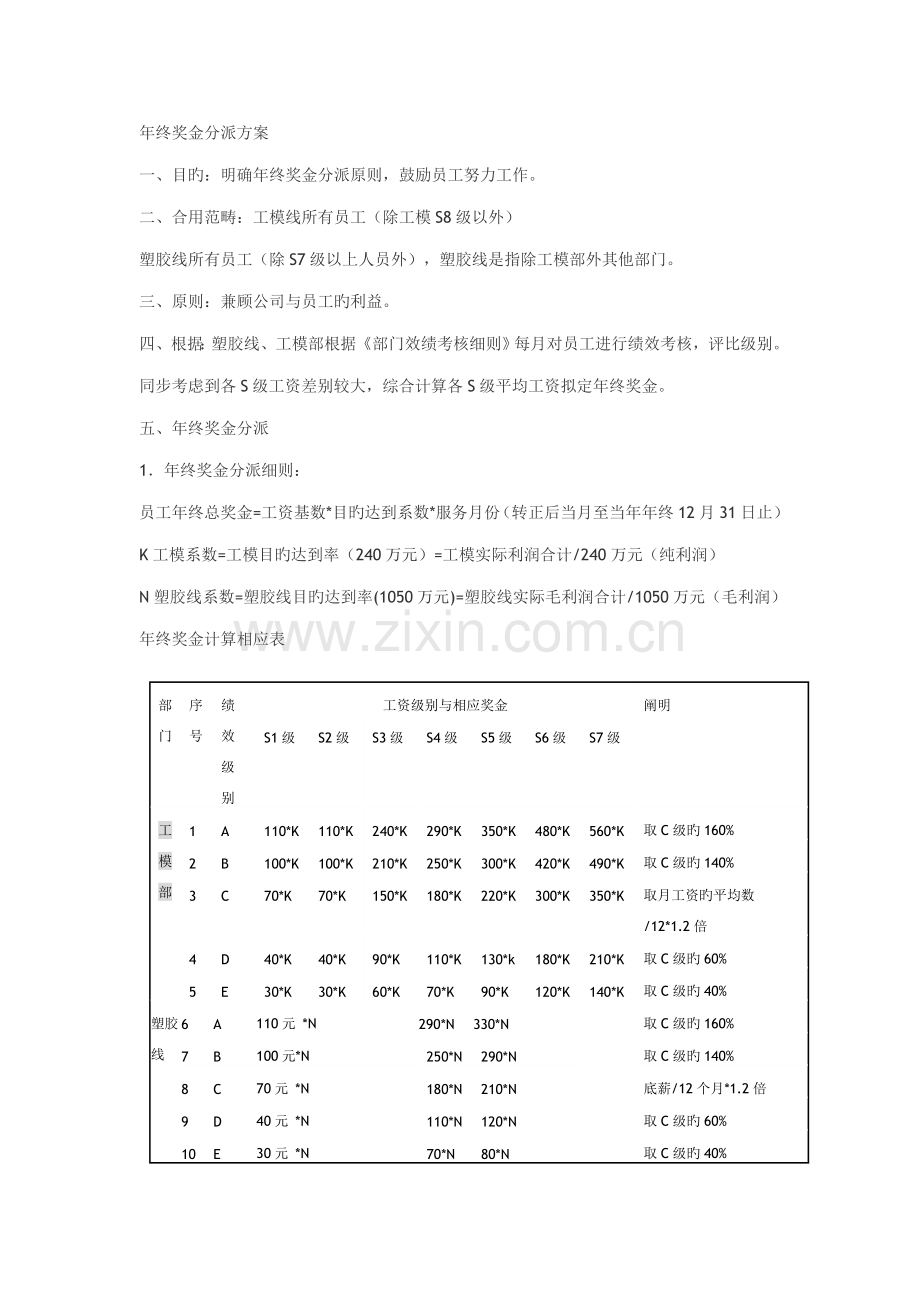 年终奖分配专题方案通用类年终奖金分配专题方案.doc_第1页