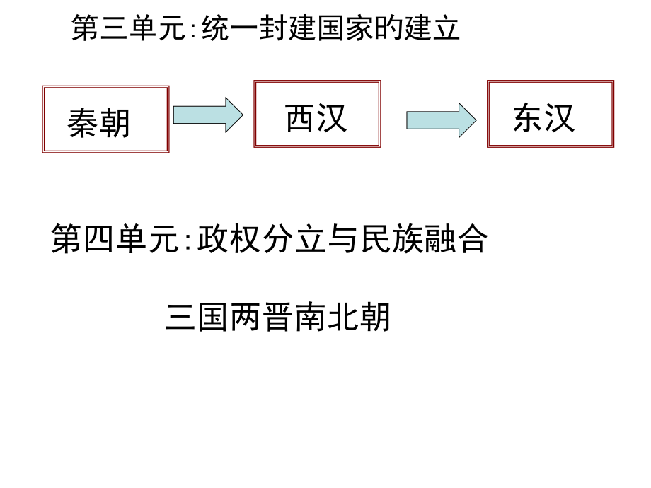 历史：第18课《三国鼎立》课件(人教版七年级上).pptx_第1页
