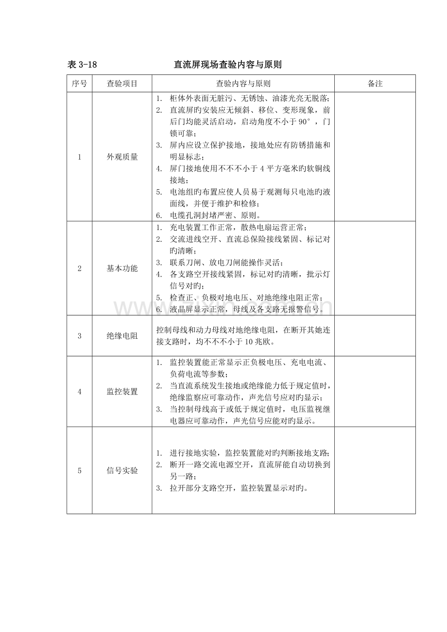 直流屏现场查验内容与重点标准.doc_第1页