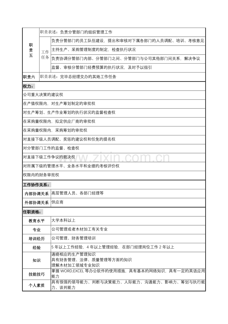 公司运营副总经理职务专项说明书.doc_第2页