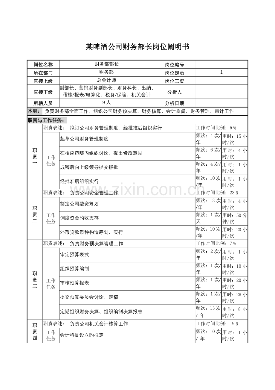 啤酒企业财务部长岗位专项说明书.doc_第1页