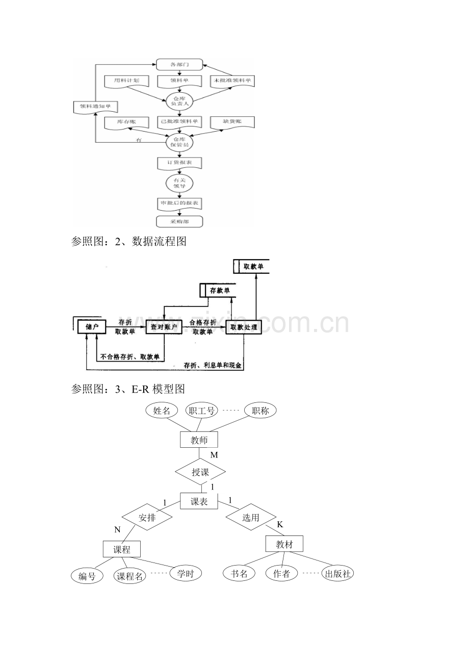 用VisPro绘制业务标准流程图.doc_第2页