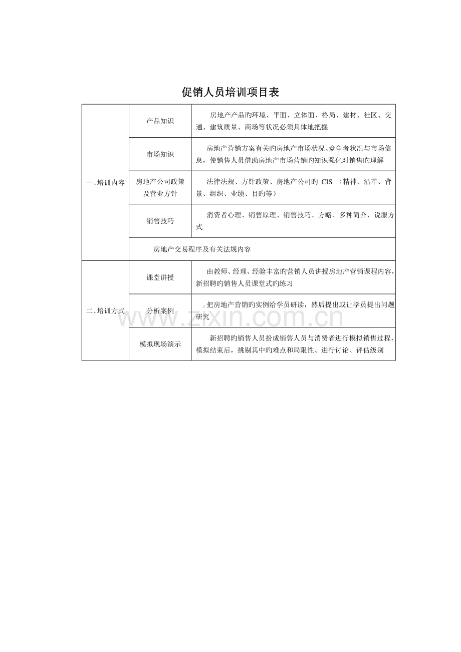 促销人员培训专项项目表.doc_第1页