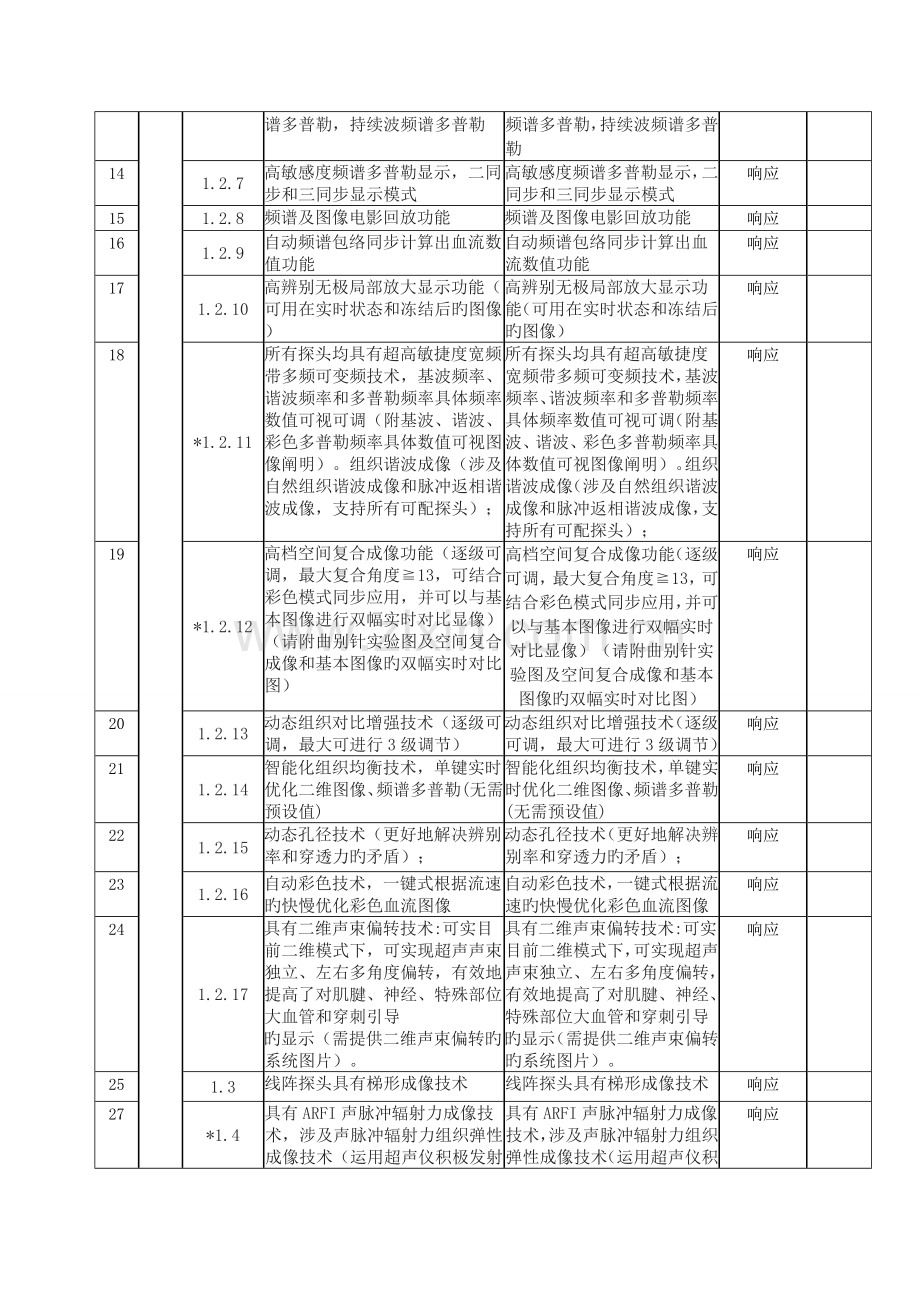 重点技术规格响应偏离表.doc_第2页