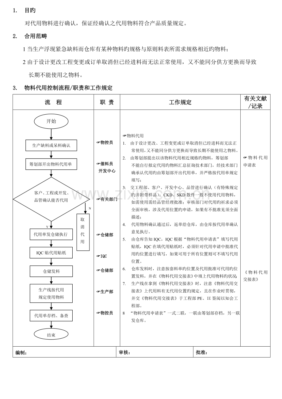 物料代用控制标准流程.doc_第1页