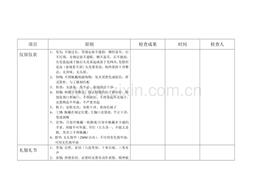 一楼卫生间检查重点标准.doc_第1页