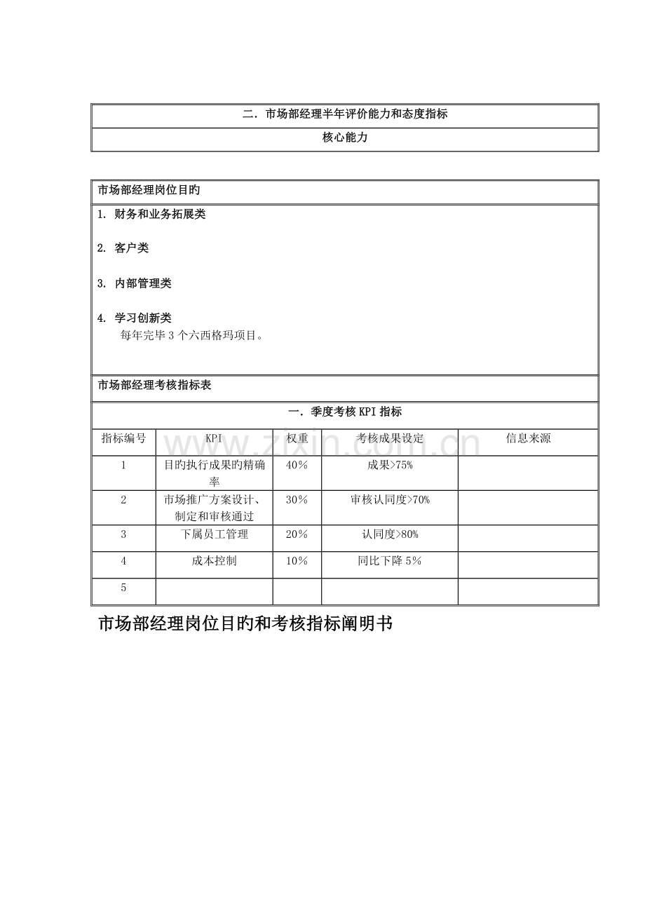 国安创想公司市场部经理岗位目标和考核指标专项说明书.doc_第1页