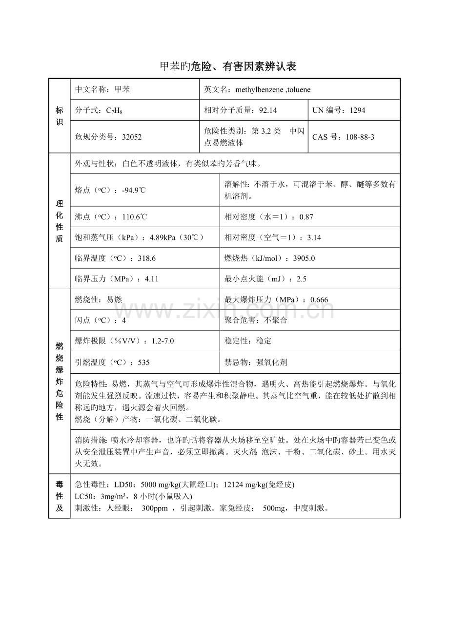 甲苯安全重点技术专项说明书MSDS.doc_第1页