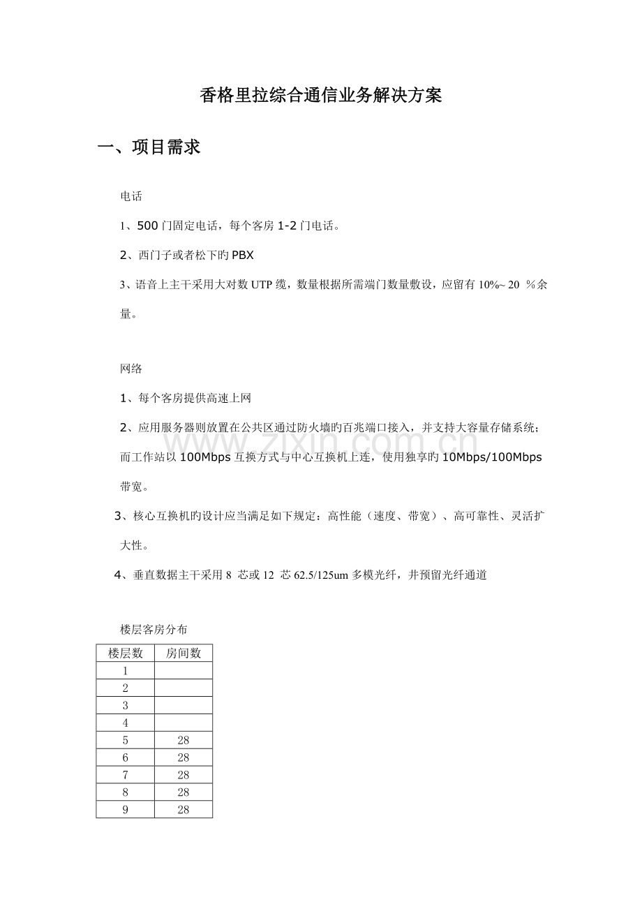 香格里拉综合业务解决专题方案.doc_第1页