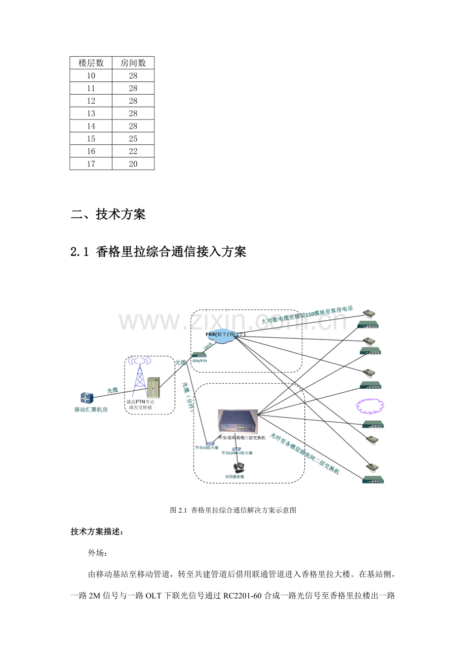香格里拉综合业务解决专题方案.doc_第2页