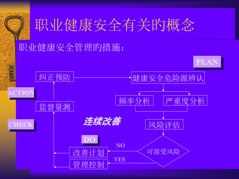 职业健康安全管理体系概述和标准.ppt_第2页