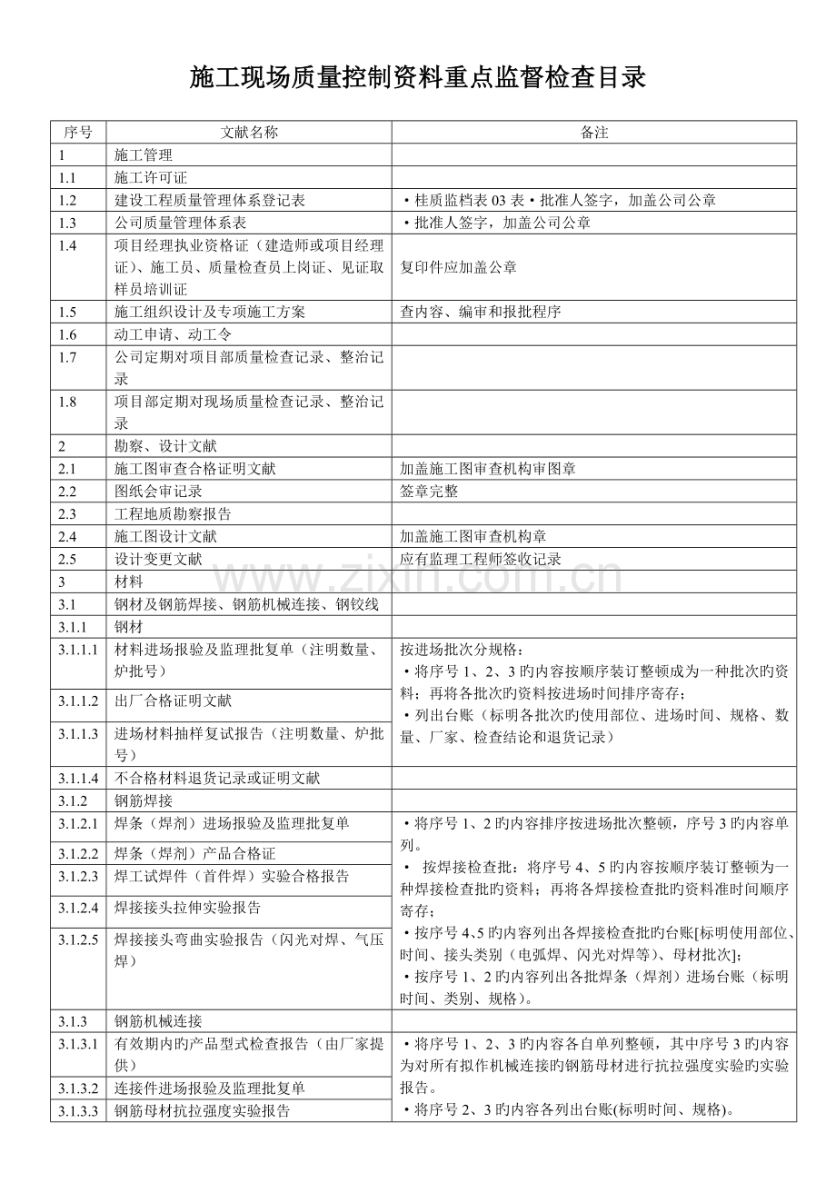 综合施工质量控制资料.doc_第1页