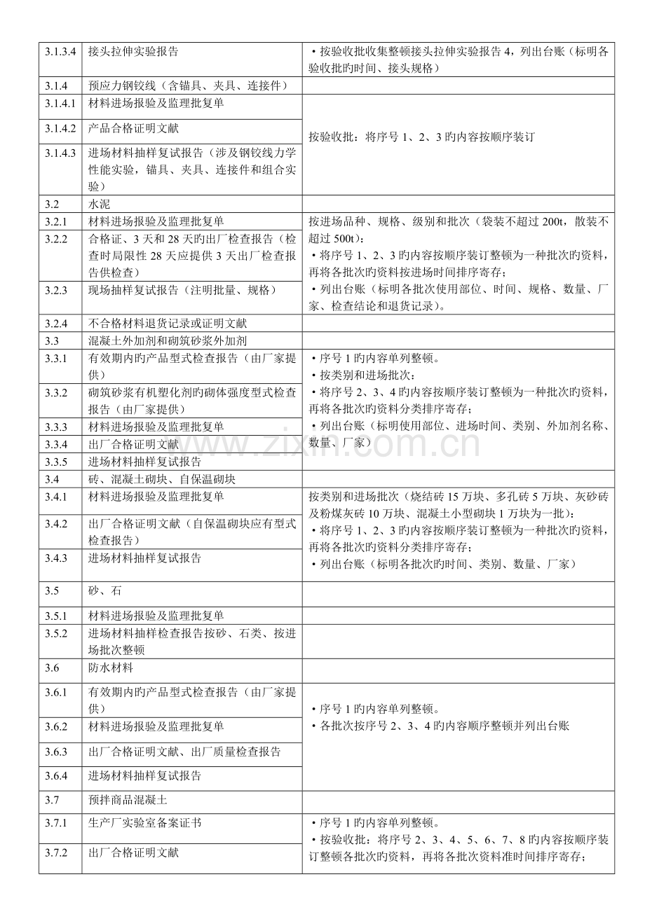 综合施工质量控制资料.doc_第2页