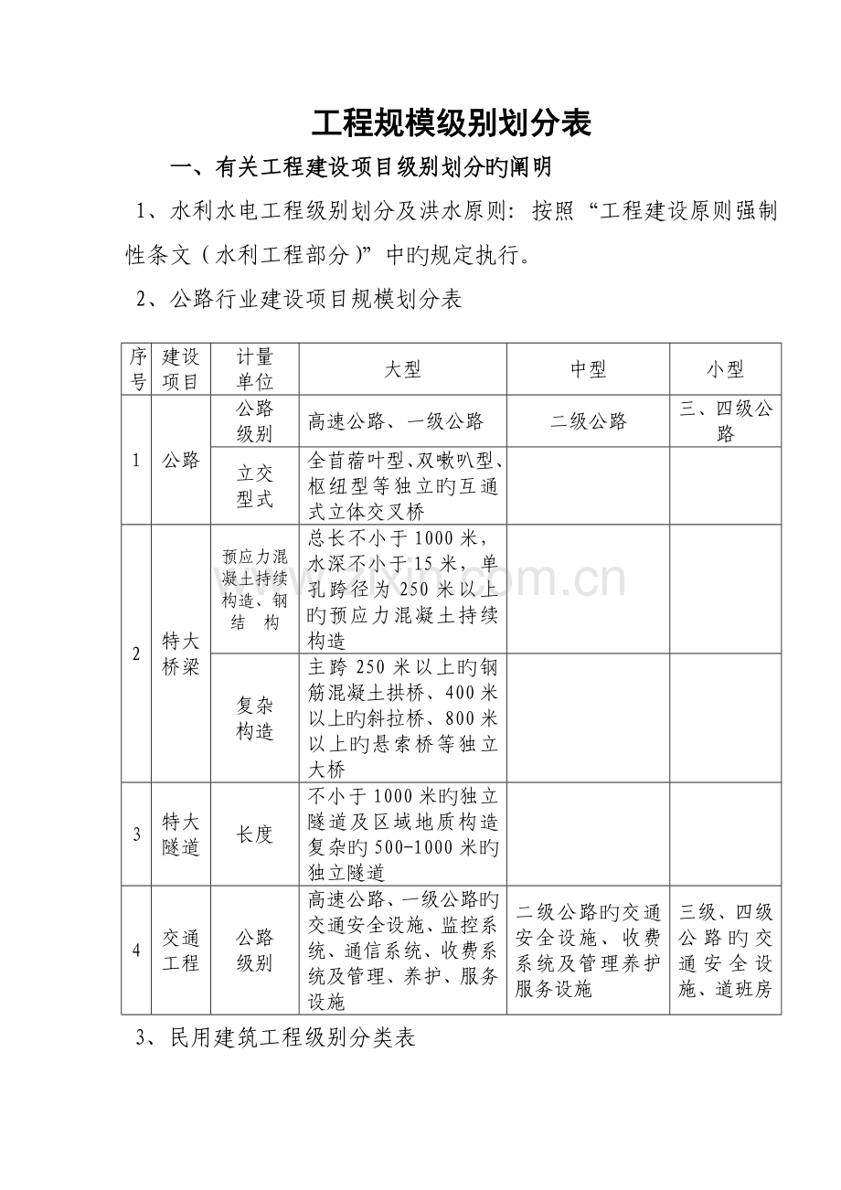 关键工程规模等级划分表.doc_第1页