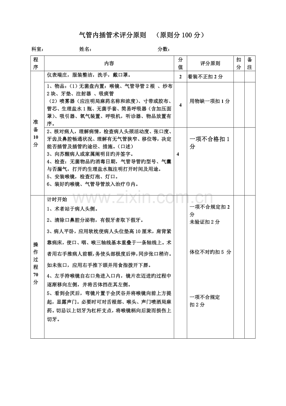 气管插管术评分重点标准.doc_第1页