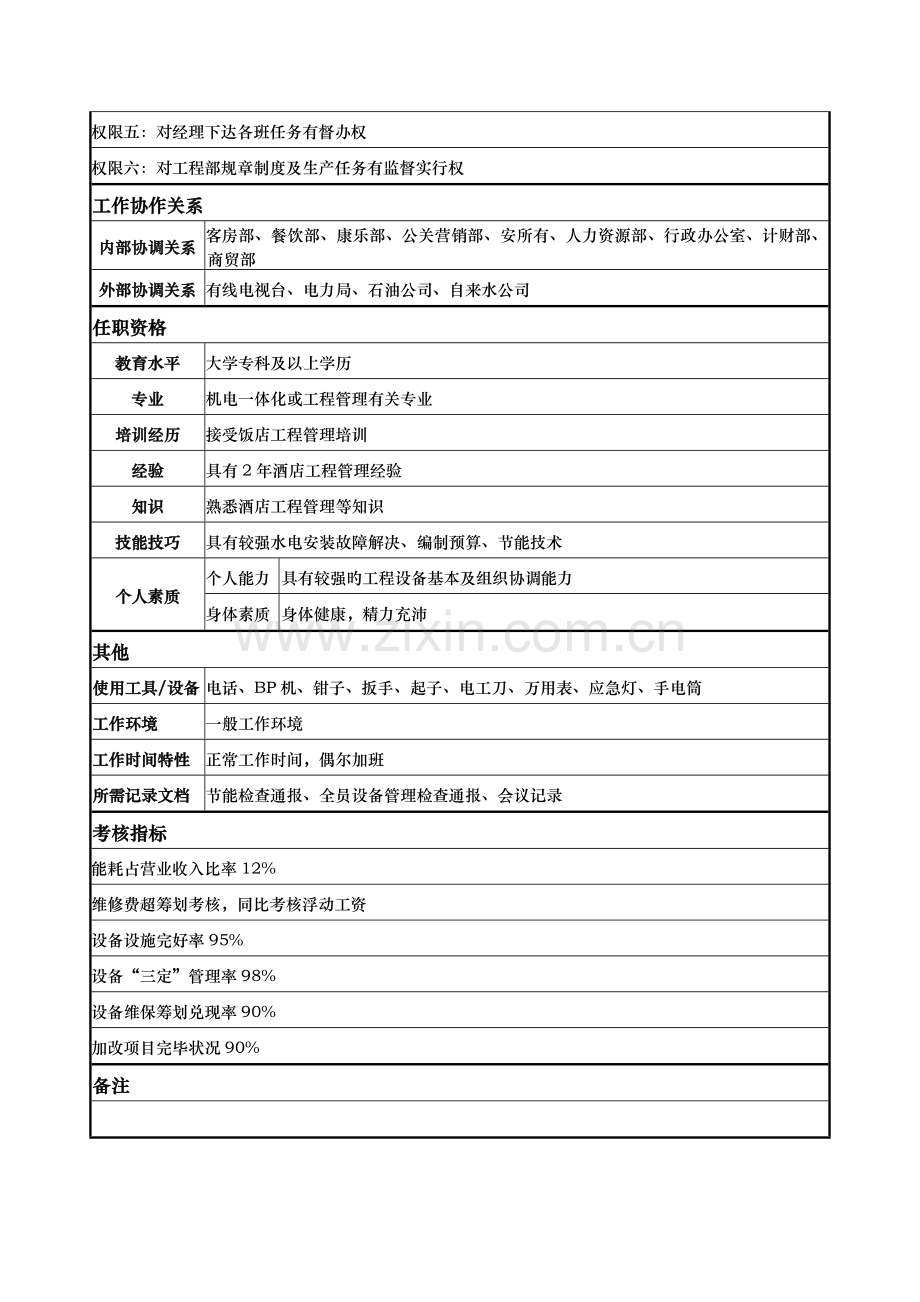 关键工程部主管岗位专项说明书.doc_第2页