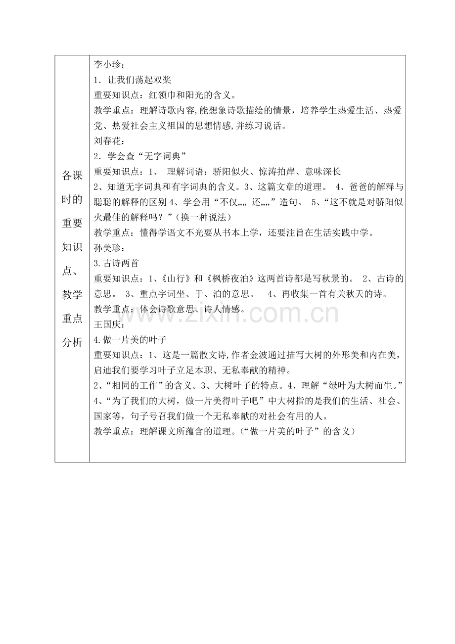 苏教版小学三年级上册语文组集体备课表格.doc_第2页