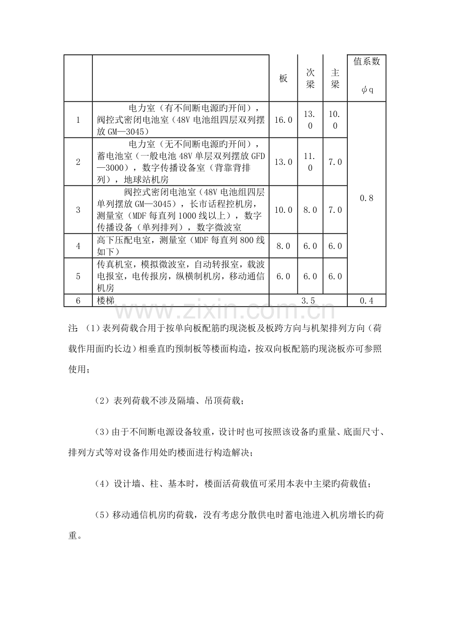 机房承重重点标准.doc_第2页