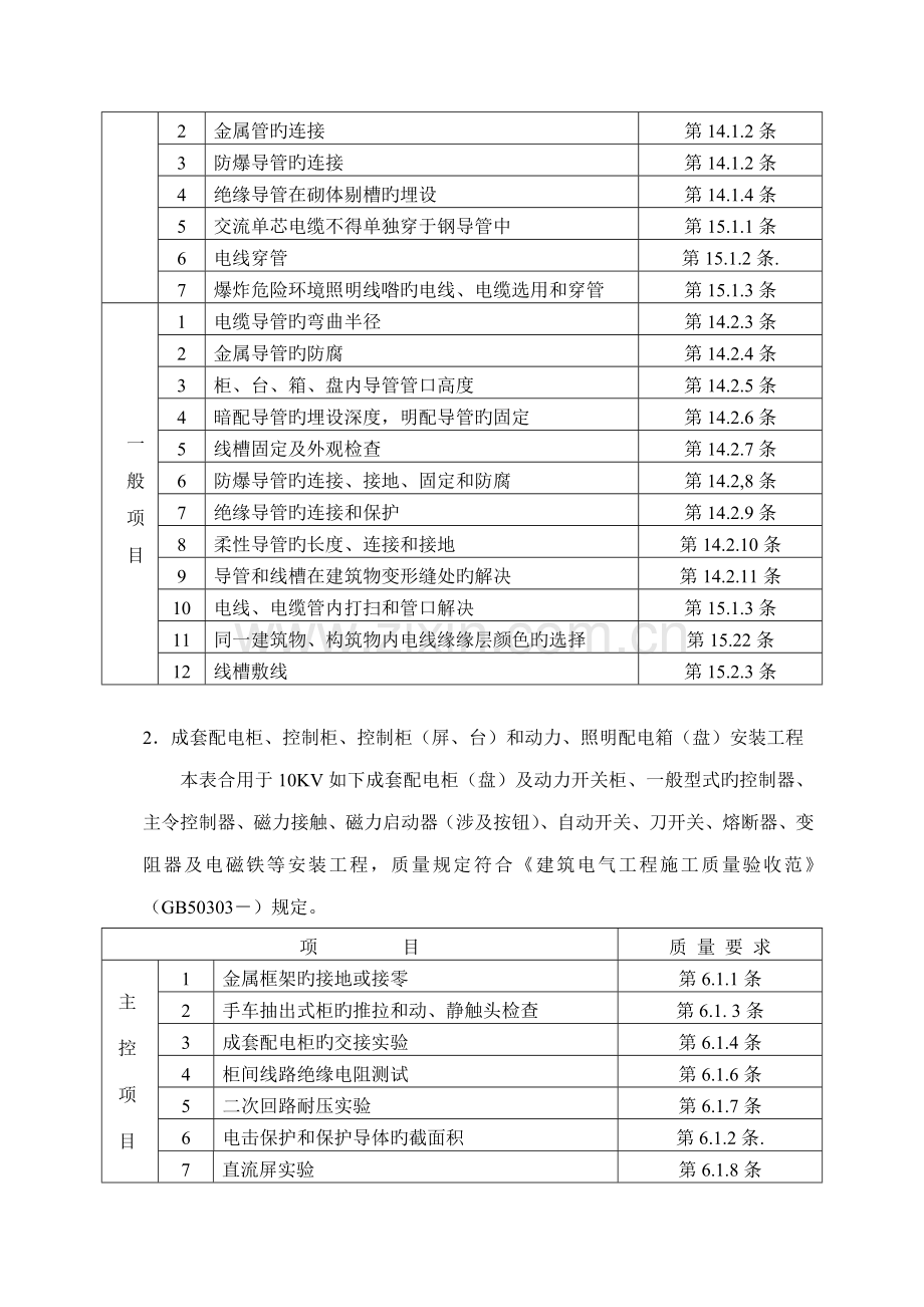 电气关键工程监理标准细则样本.doc_第2页