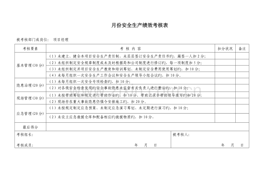 安全绩效考评表.doc_第1页