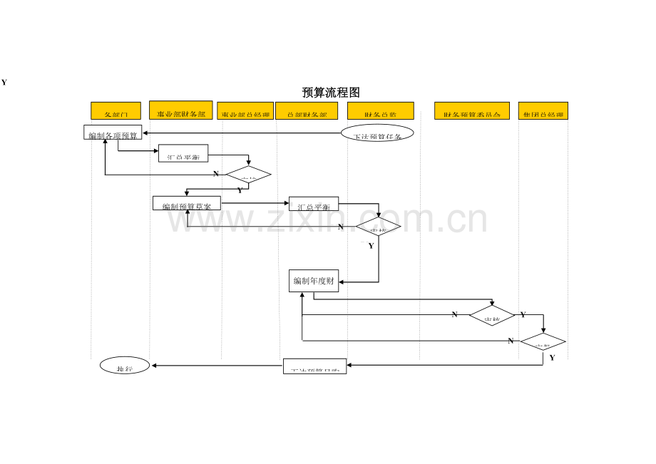 具体预算标准流程图.doc_第1页