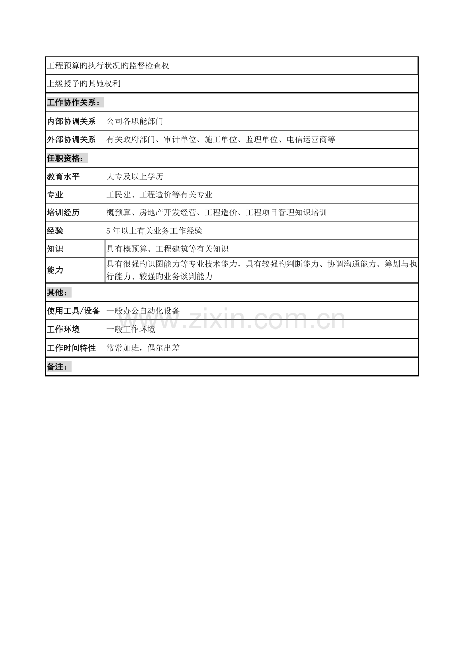 建设发展公司地下管线事业部材料管理职务专项说明书.doc_第2页