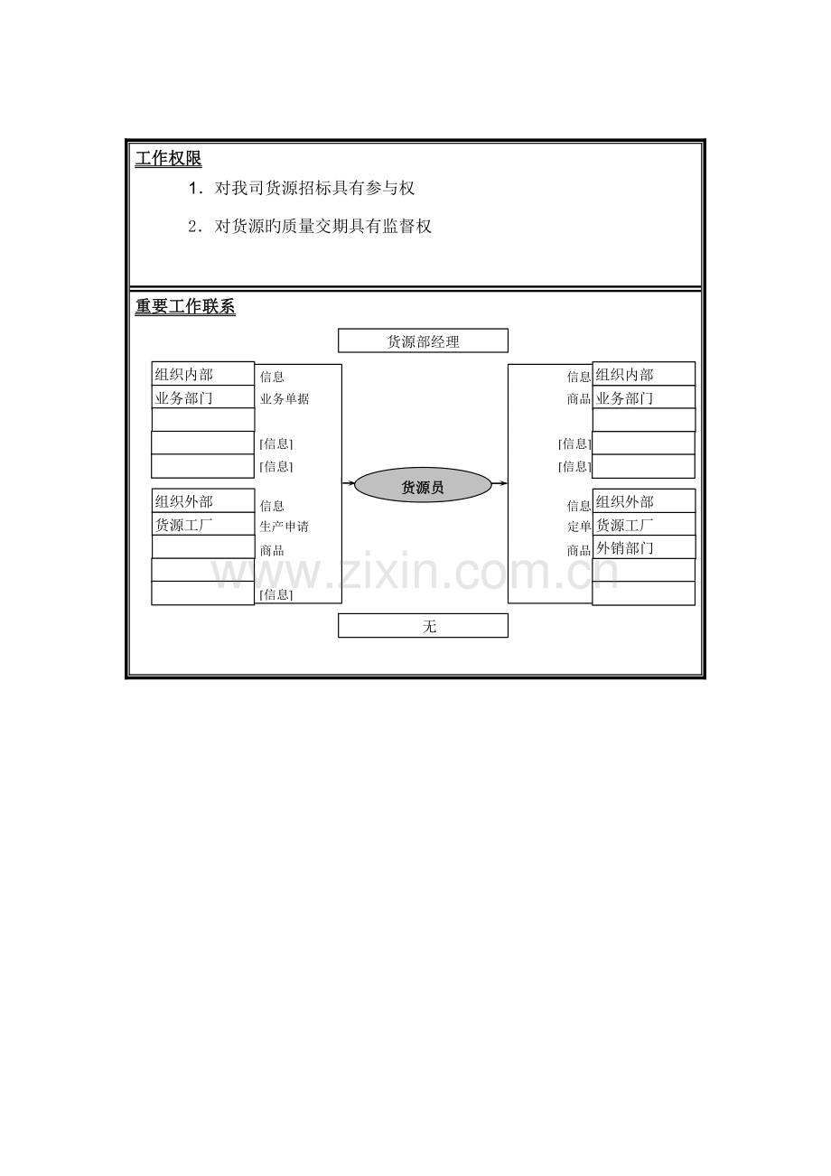 货源员岗位专项说明书.doc_第2页