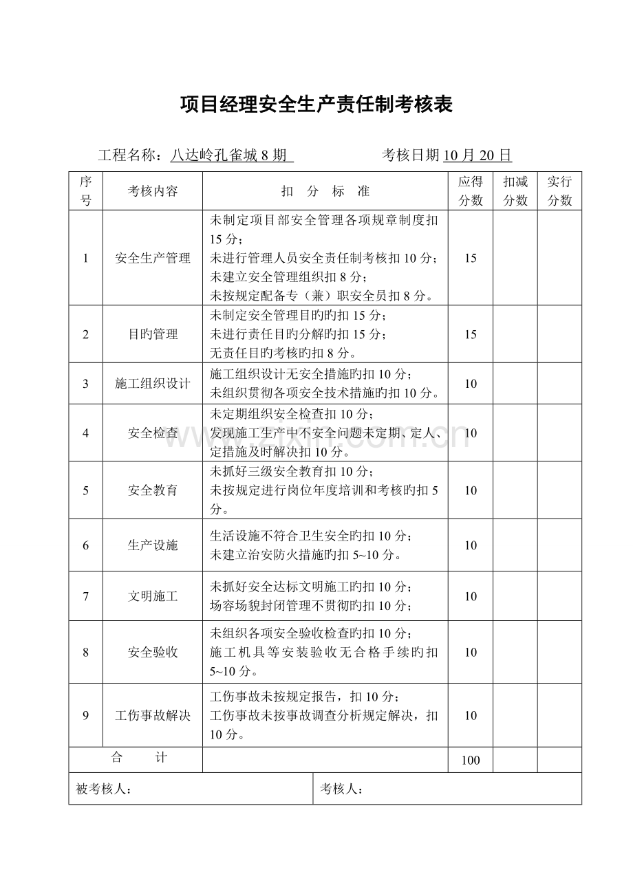 专项项目部安全生产责任制考核表.doc_第1页