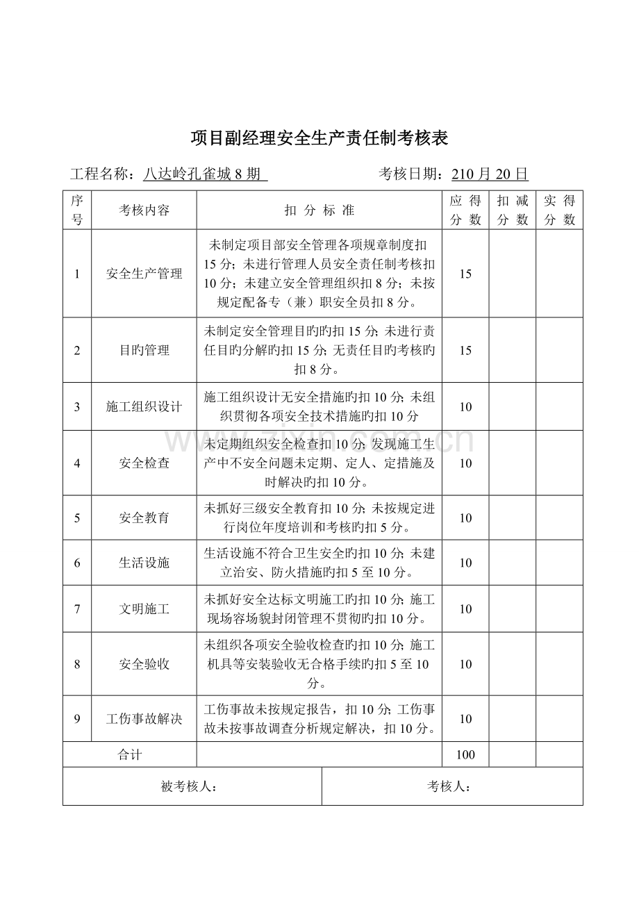 专项项目部安全生产责任制考核表.doc_第2页