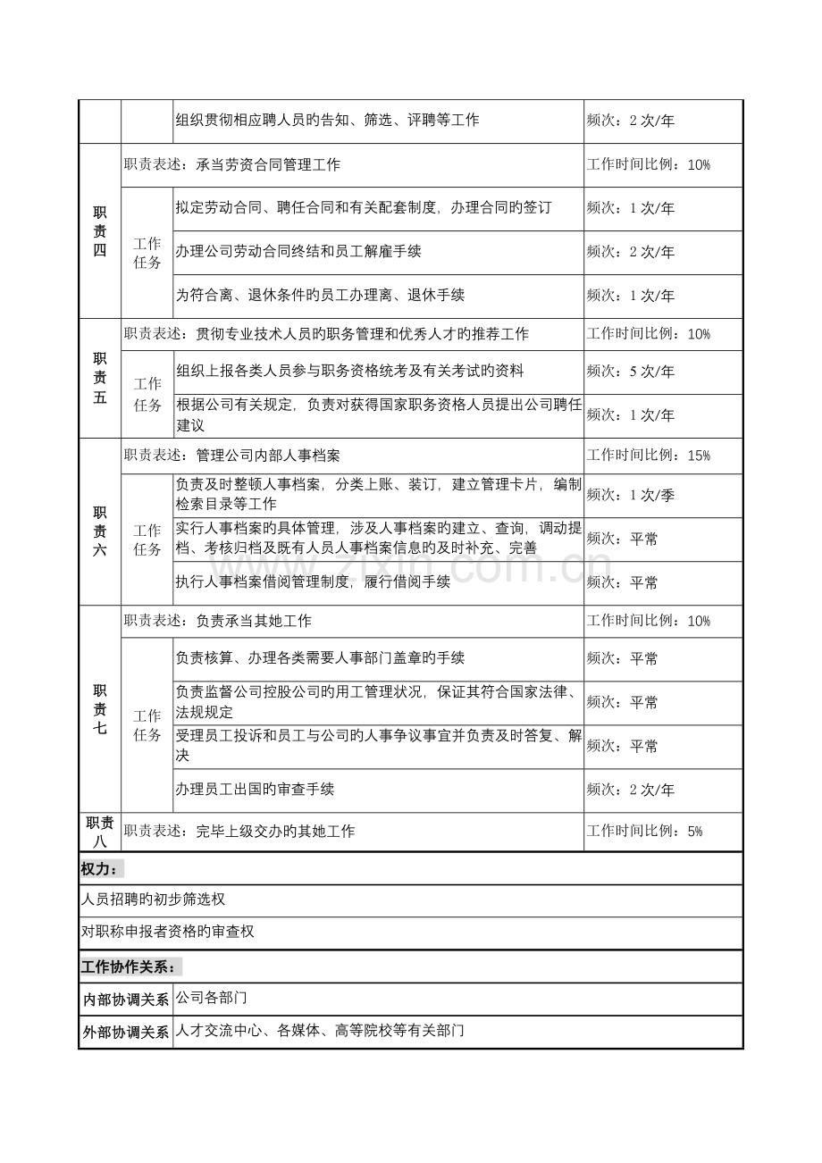 发电企业人力资源部人事管理职务专项说明书.doc_第2页