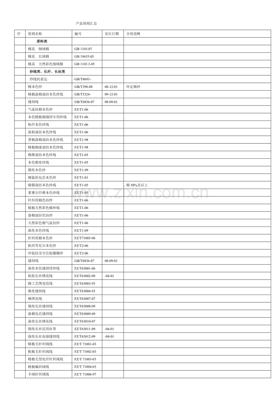 面料检测重点标准汇总.doc_第1页