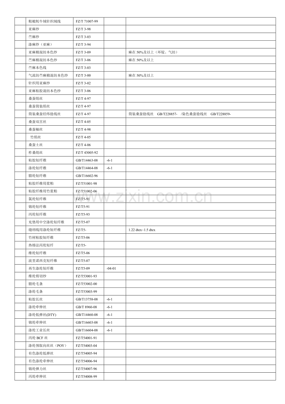 面料检测重点标准汇总.doc_第2页