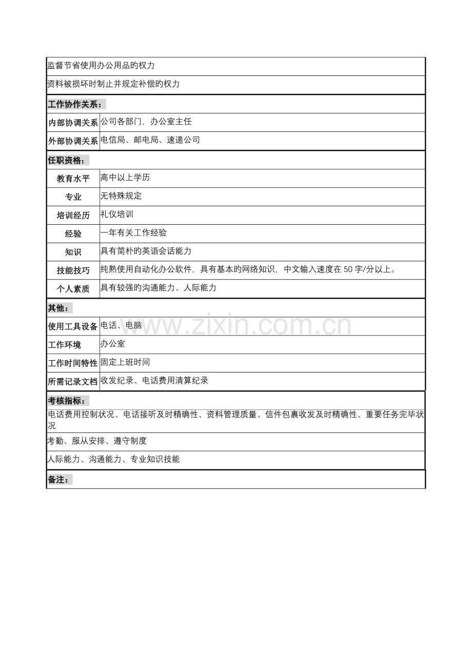 宁波华能贸易公司办公室前台职位专项说明书.doc_第2页